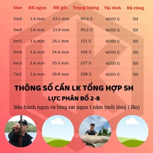 Bảng thông số kỹ thuật cần câu đài LK Tổng Hợp 2026 chính hãng 5H