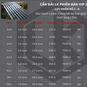 Bảng thông số kỹ thuật chi tiết độ cứng 5H và tải tĩnh 7kg của cần đài LK bản VIP 2024