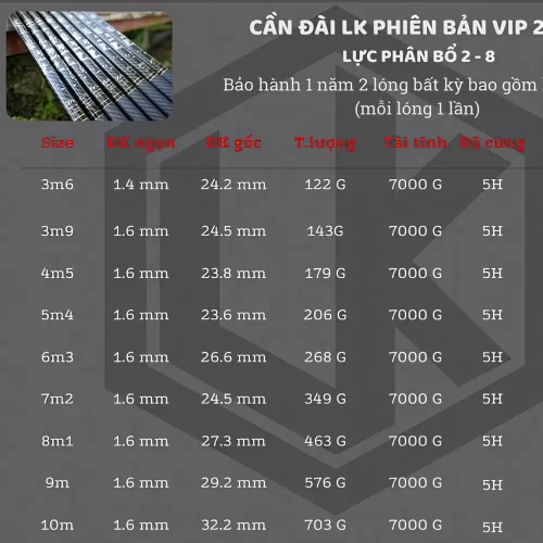 Bảng thông số kỹ thuật chi tiết độ cứng 5H và tải tĩnh 7kg của cần đài LK bản VIP 2024