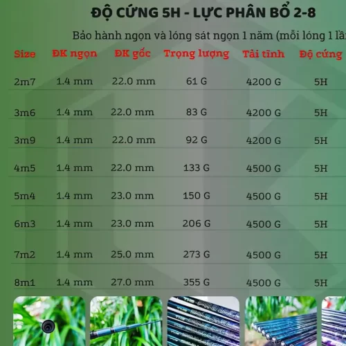 Bảng thông số kỹ thuật chi tiết các size cần LK PRO Tổng hợp 2025