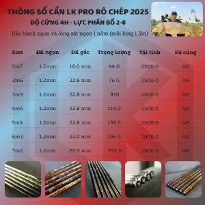 Bảng thông số chi tiết độ cứng 4H và tải tĩnh của cần LK Pro Rô Chép 2025