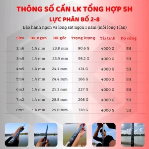 Bảng thông số kỹ thuật chi tiết Cần Tổng hợp LK bản thường độ cứng 5H đầy đủ các size